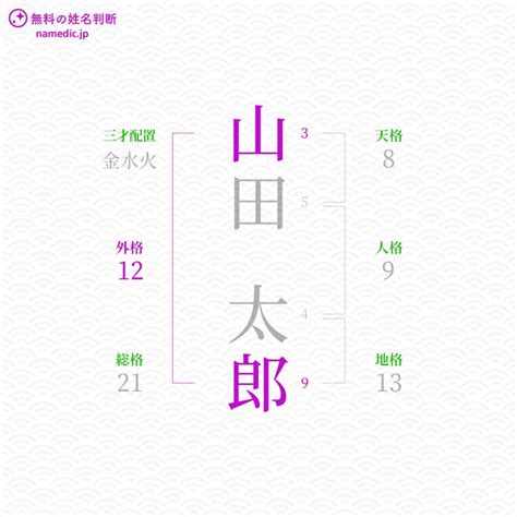 外格21|「外格」とは？姓名判断の外格の意味と画数で占う吉。